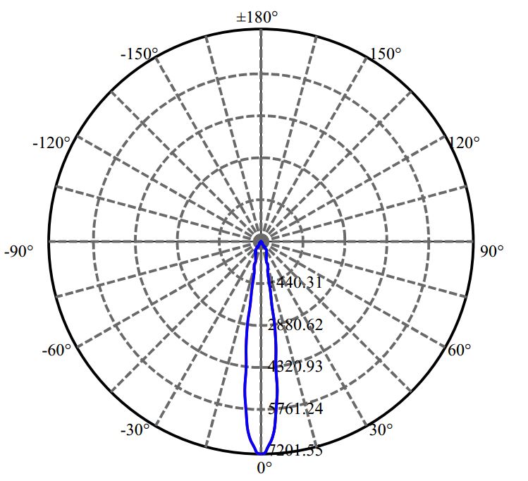 Nata Lighting Company Limited - Cree CXM-9-AC40 2-1316-E